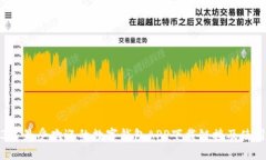 2023年最受欢迎的数字钱包